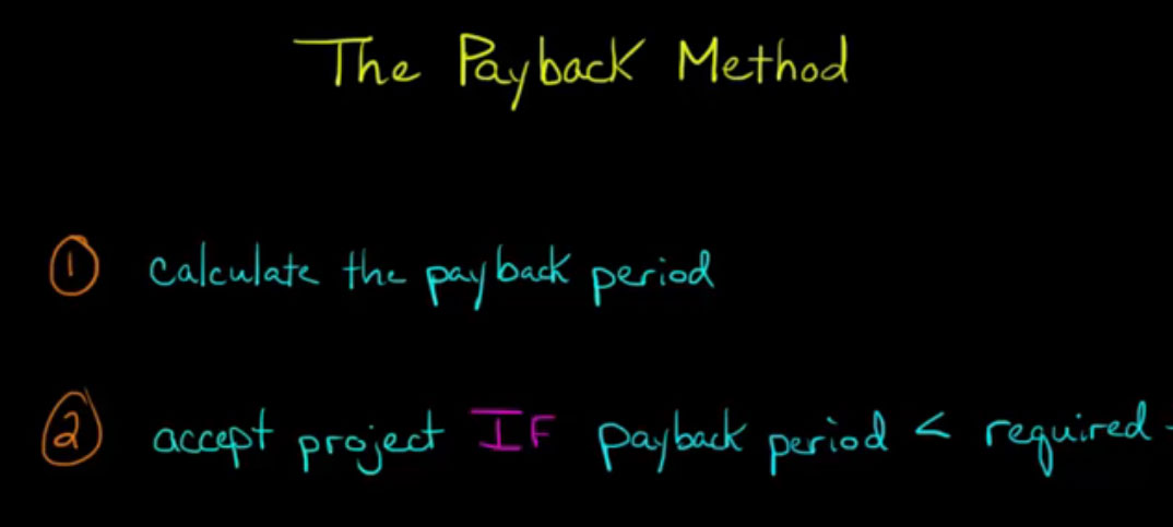 3-Advantages-and-Disadvantages-of-Payback-Period-Method