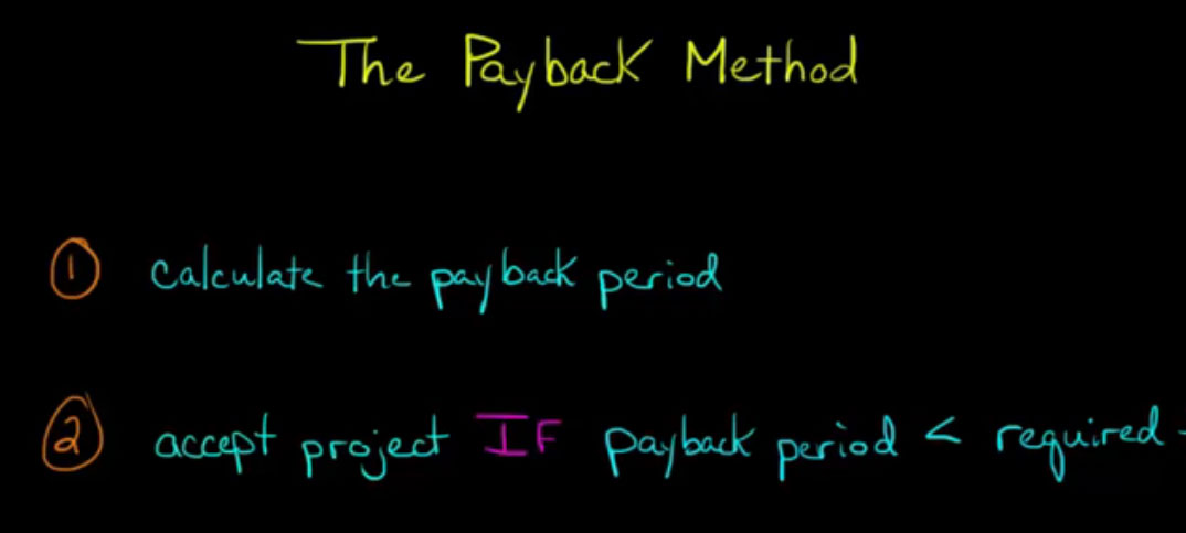 3-advantages-and-disadvantages-of-payback-period-method-connectus