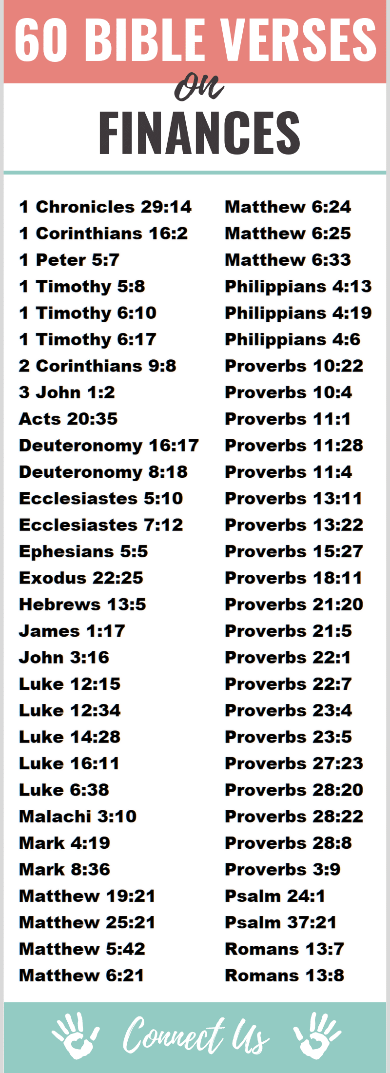 Bible Verses on Finances