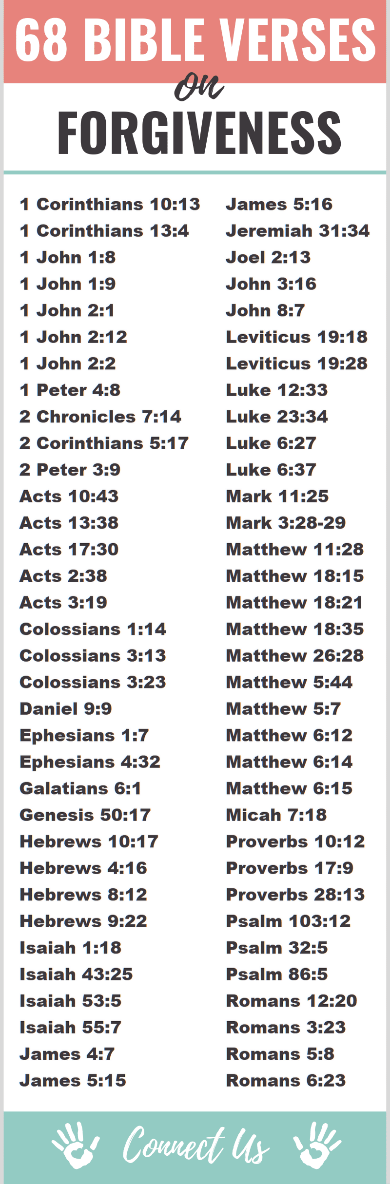 Bible Verses on Forgiveness