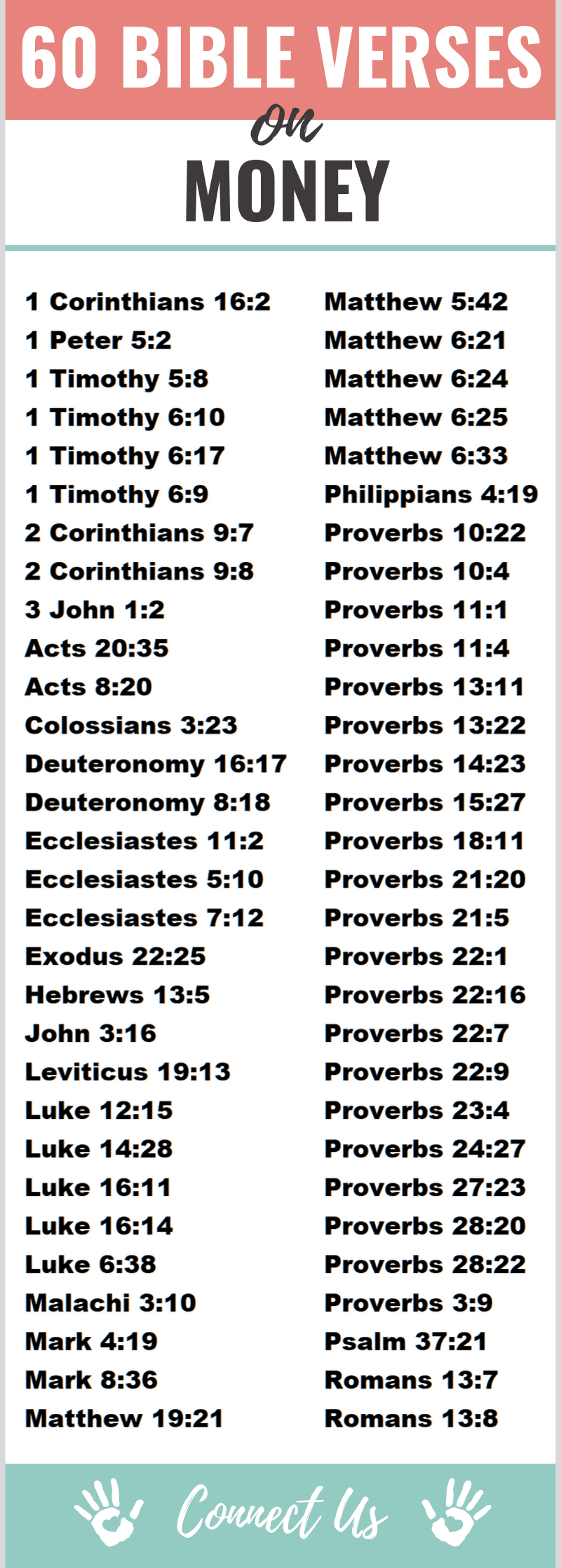 Bible Verses on Money
