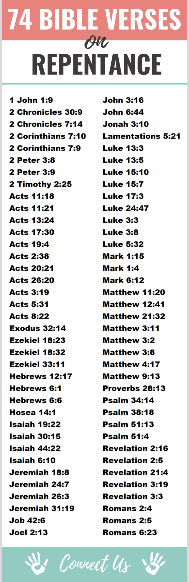 75 Mighty Bible Scriptures on Repentance – ConnectUS