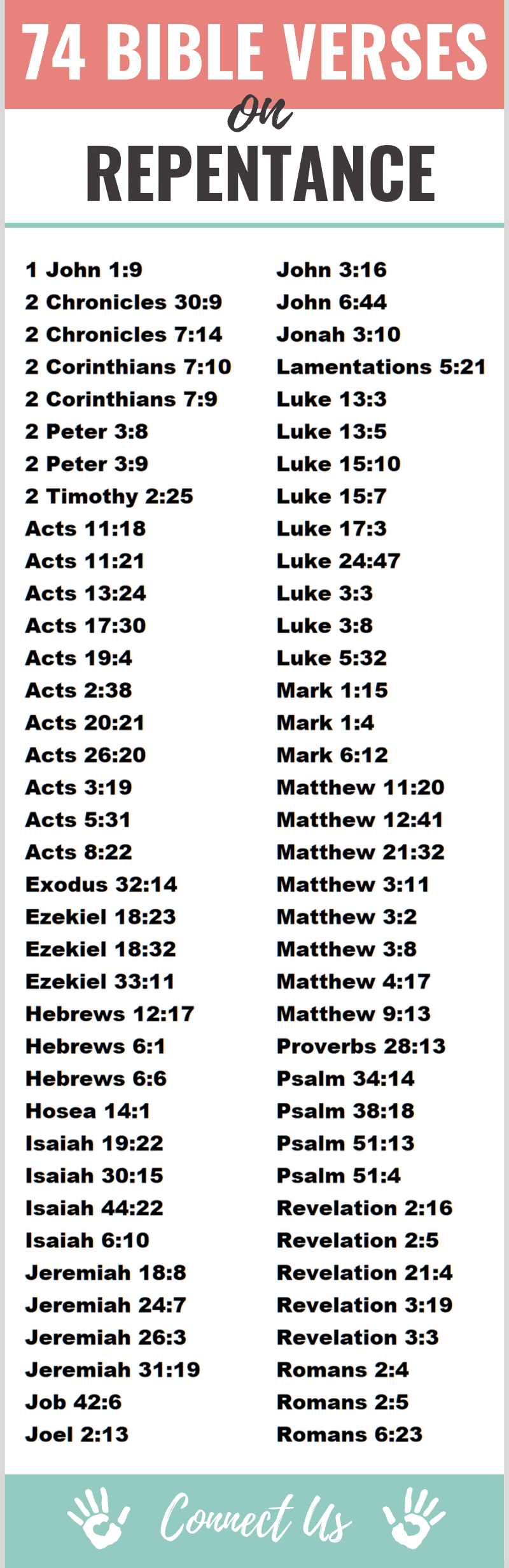 75 Mighty Bible Scriptures On Repentance Connectus