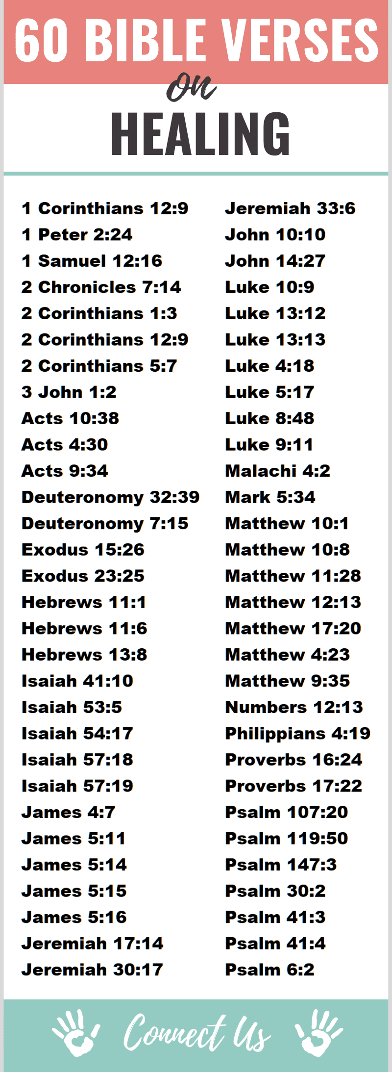 Bible Verses on Healing