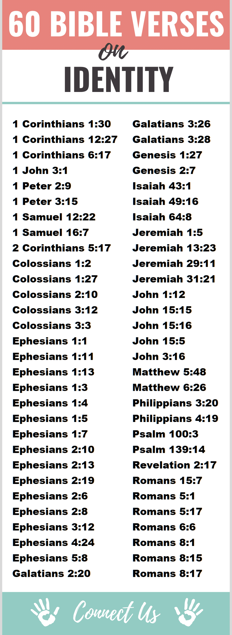 identity in christ verses