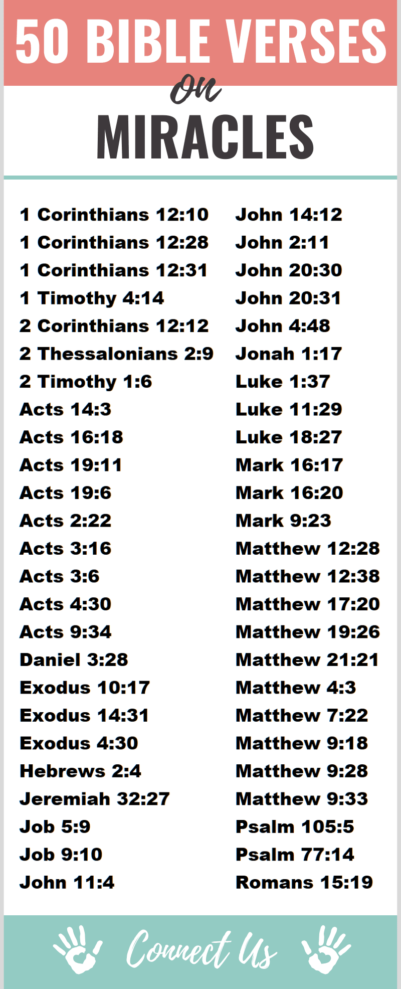 Bible Verses on Miracles