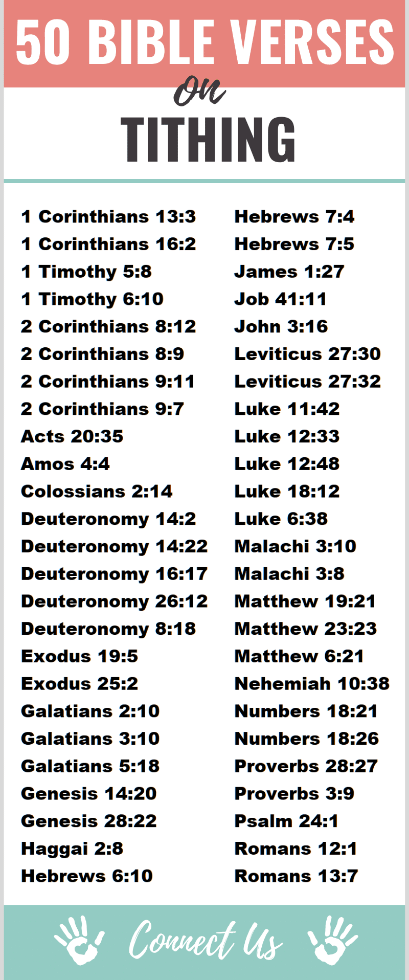 Bible Verses on Tithing