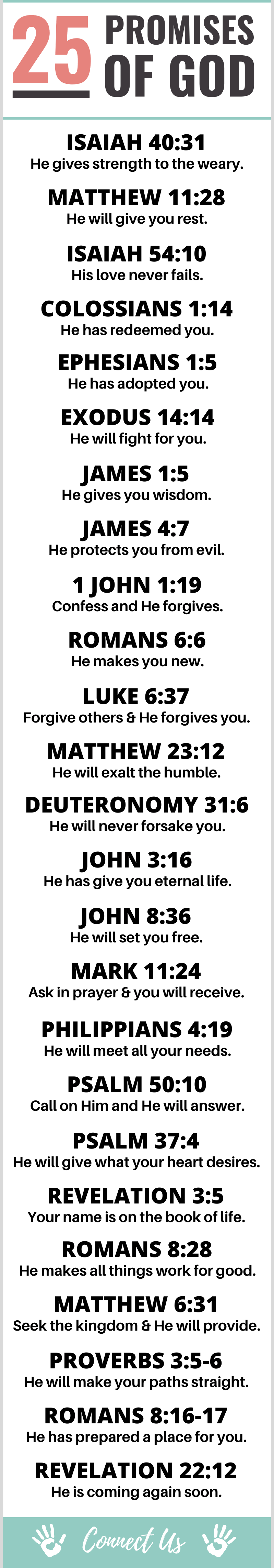 Printable List Of God's Promises Pdf