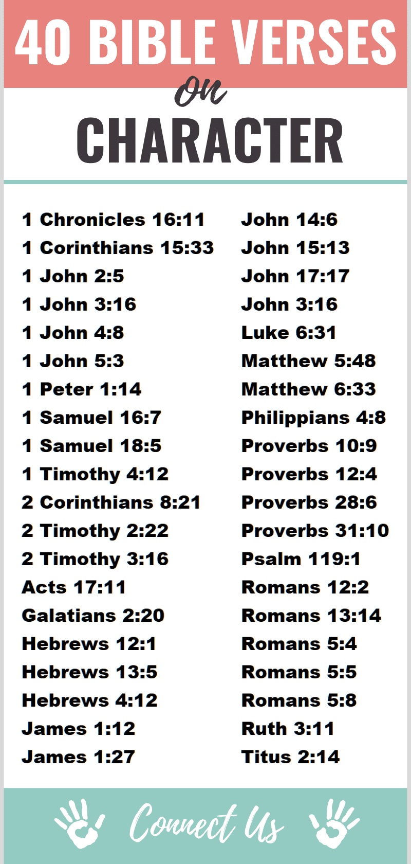 40 Strong Bible Scriptures On Character Connectus