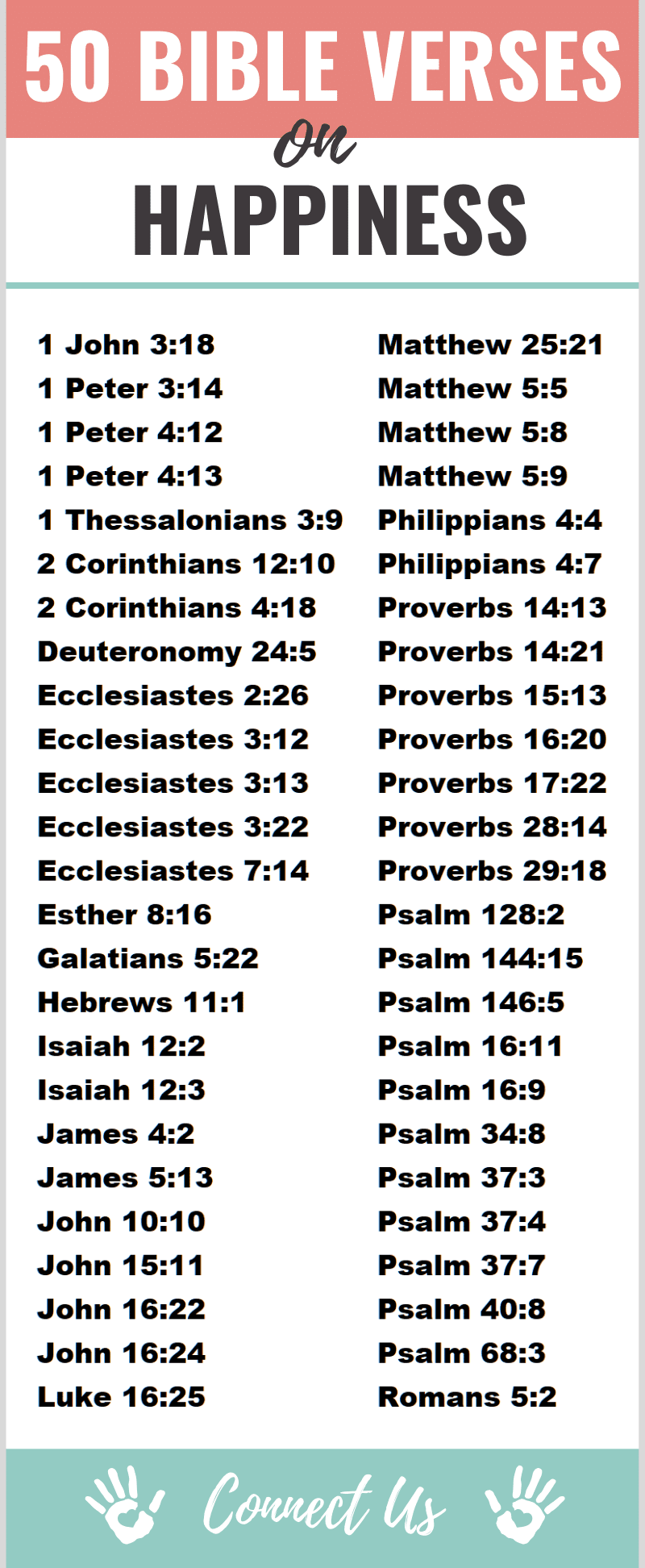 Bible Verses on Happiness