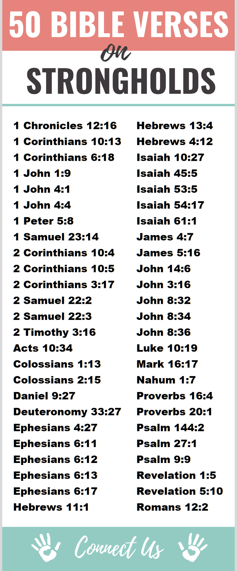 Bible Verses on Strongholds