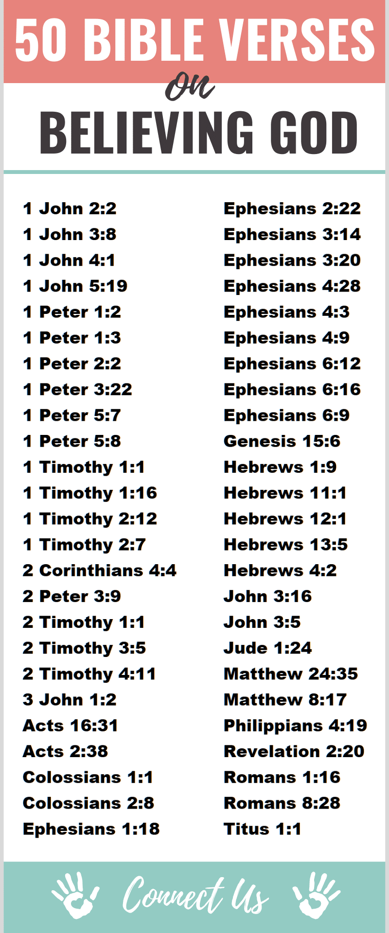 Bible Verses on Believing God