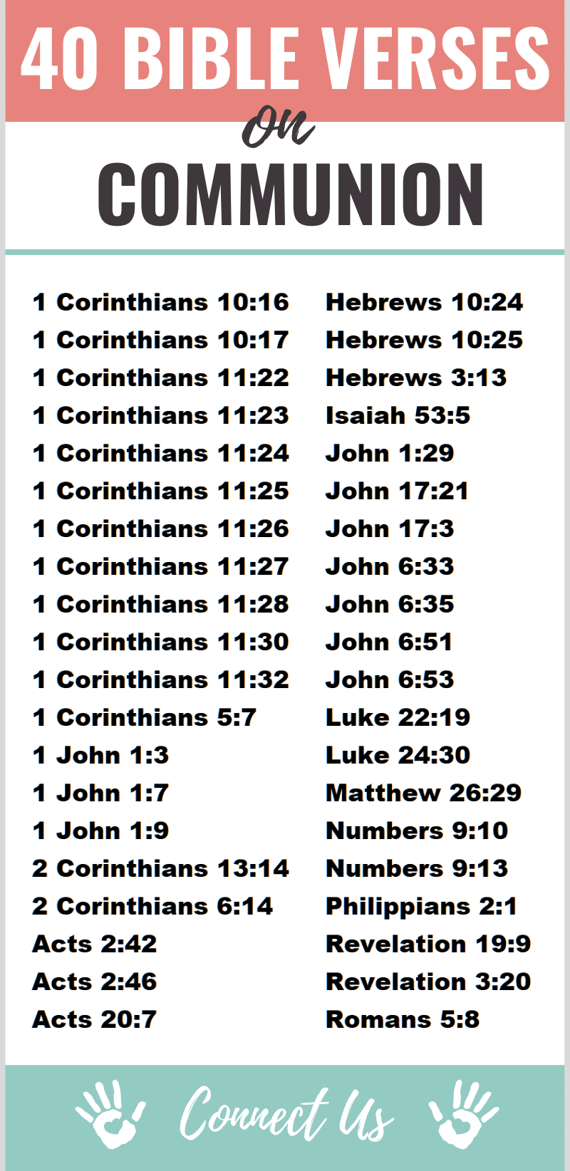 Bible Verses on Communion