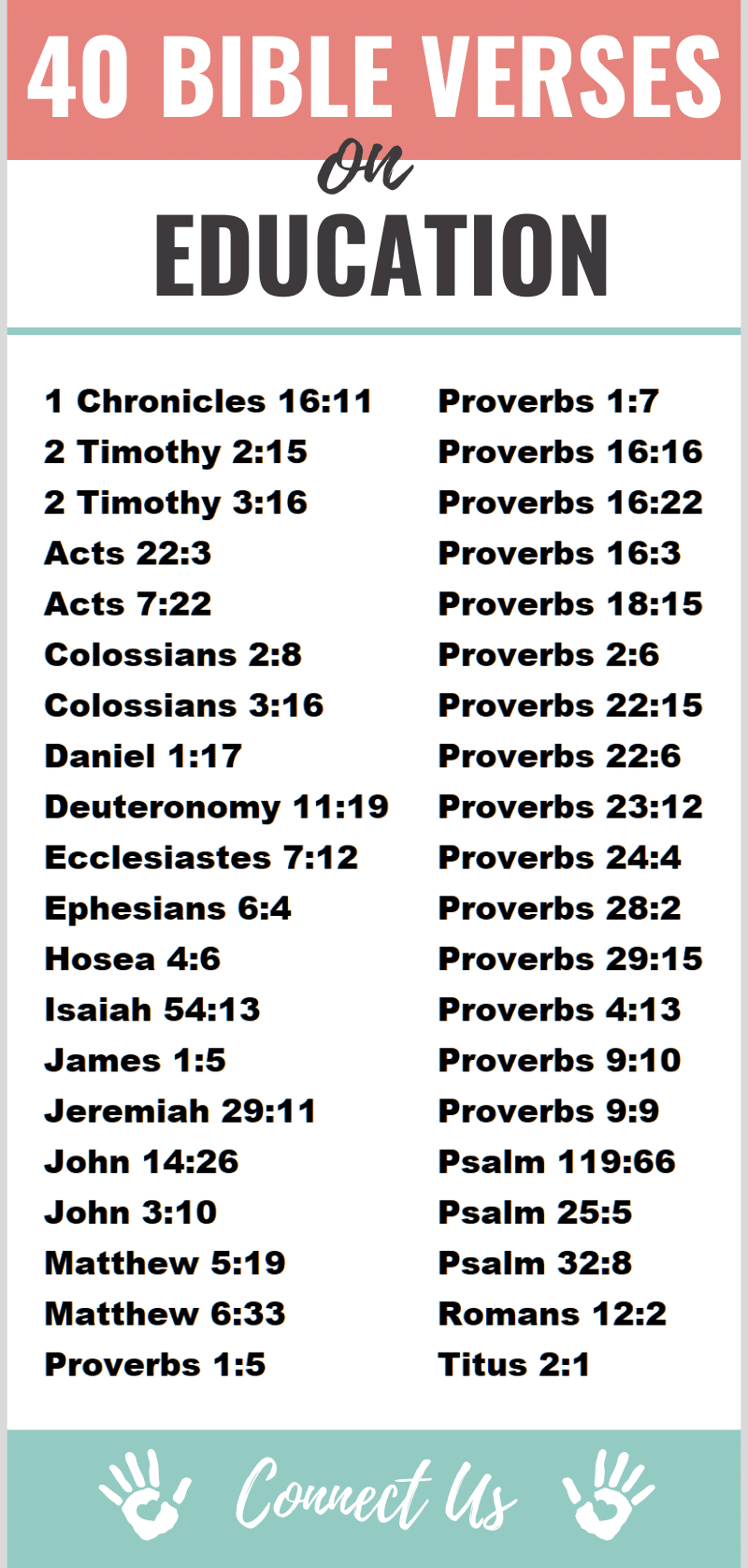 Bible Verses on Education