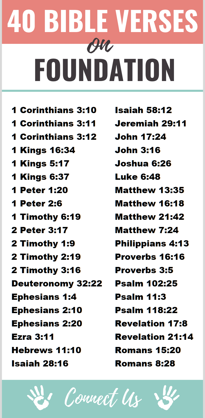 Bible Verses on Foundation