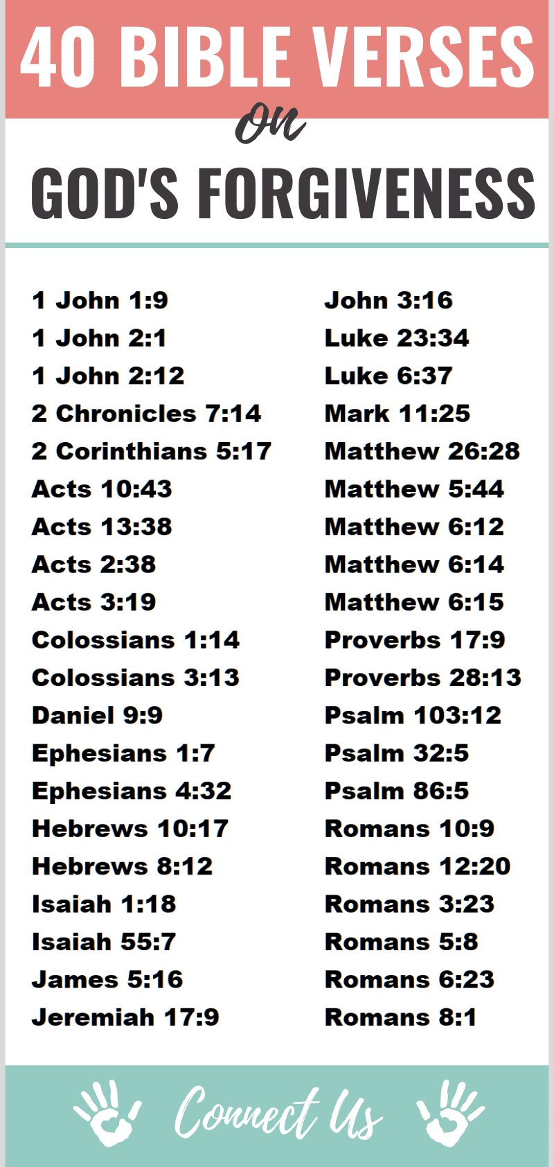 Bible Verses on God's Forgiveness