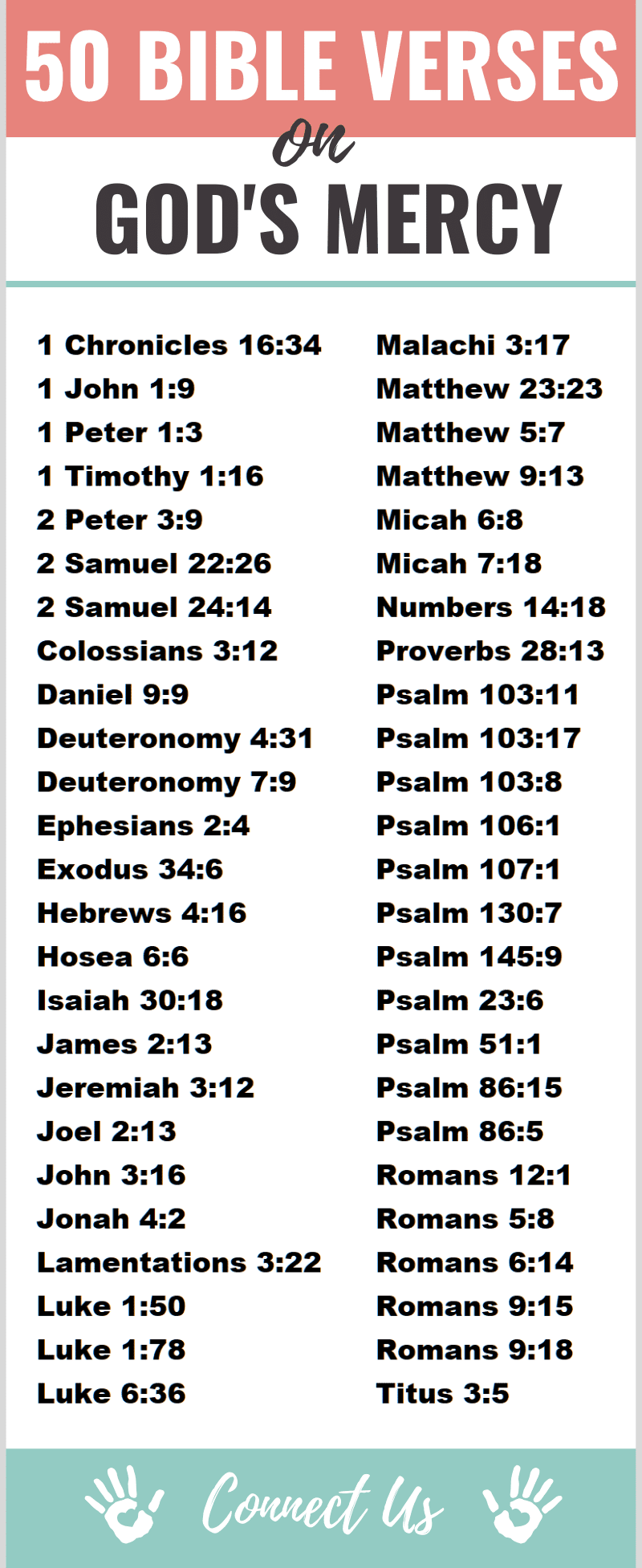 Bible Verses on God's Mercy