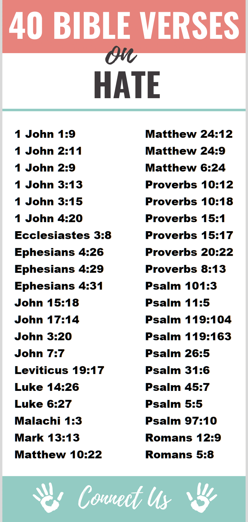 Bible Verses on Hate