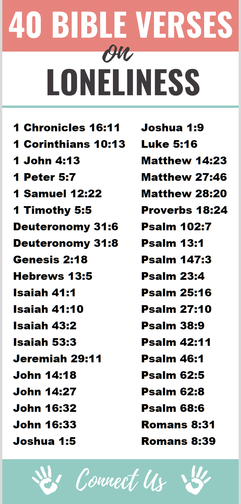 Bible Verses on Loneliness