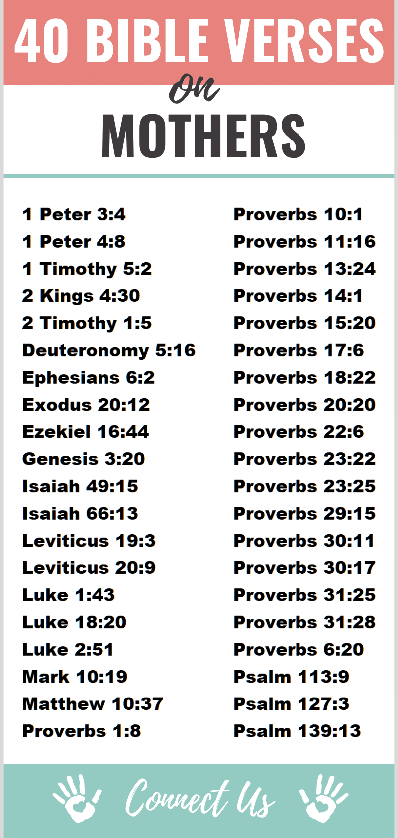 Bible Verses on Mothers