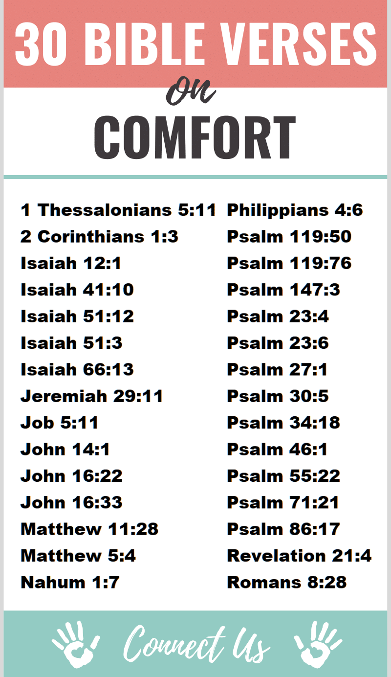 Bible Verses on Comfort