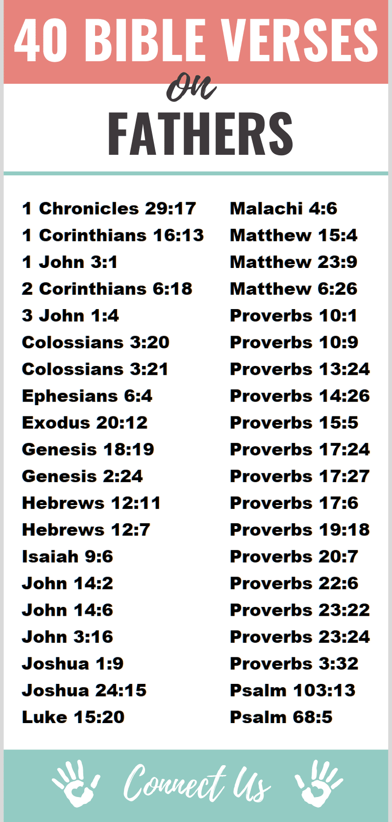 Versículos bíblicos sobre los padres