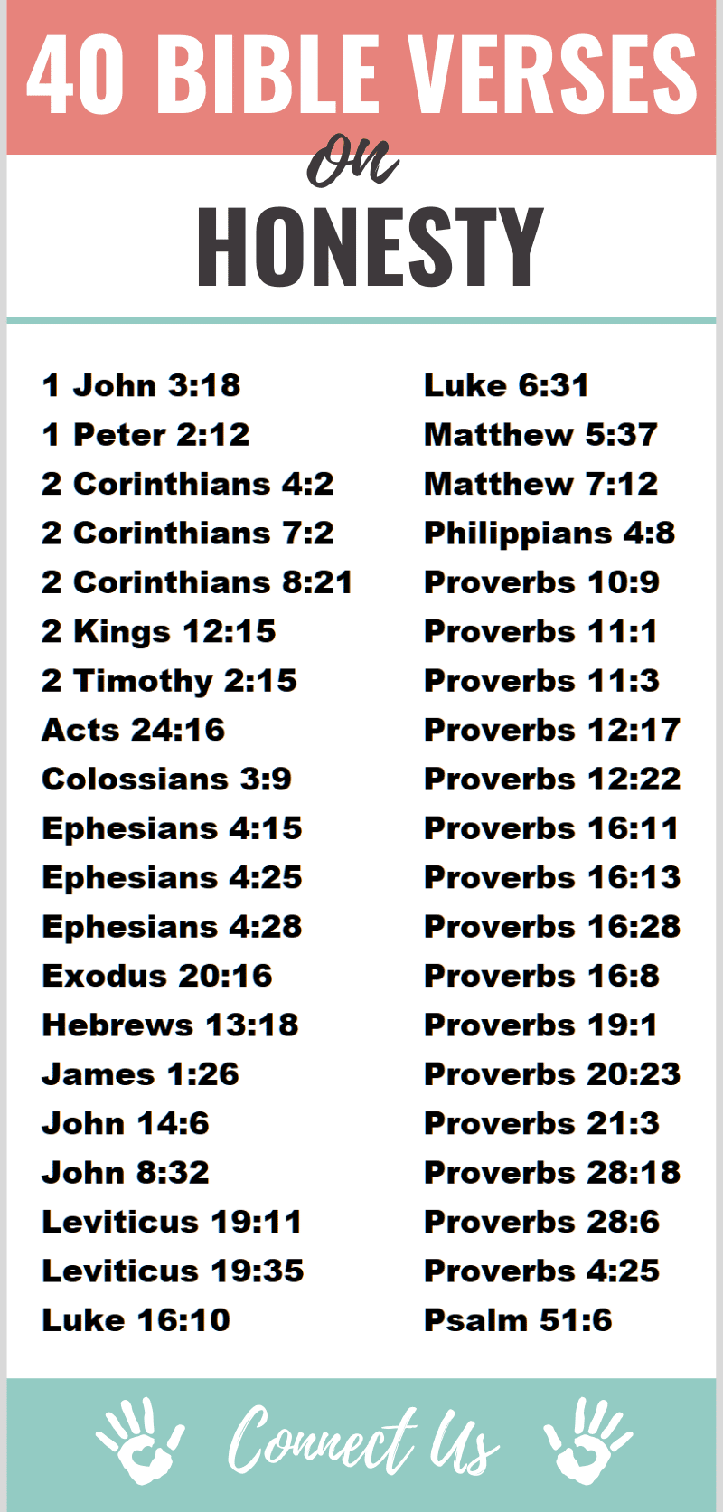 Bible Verses on Honesty