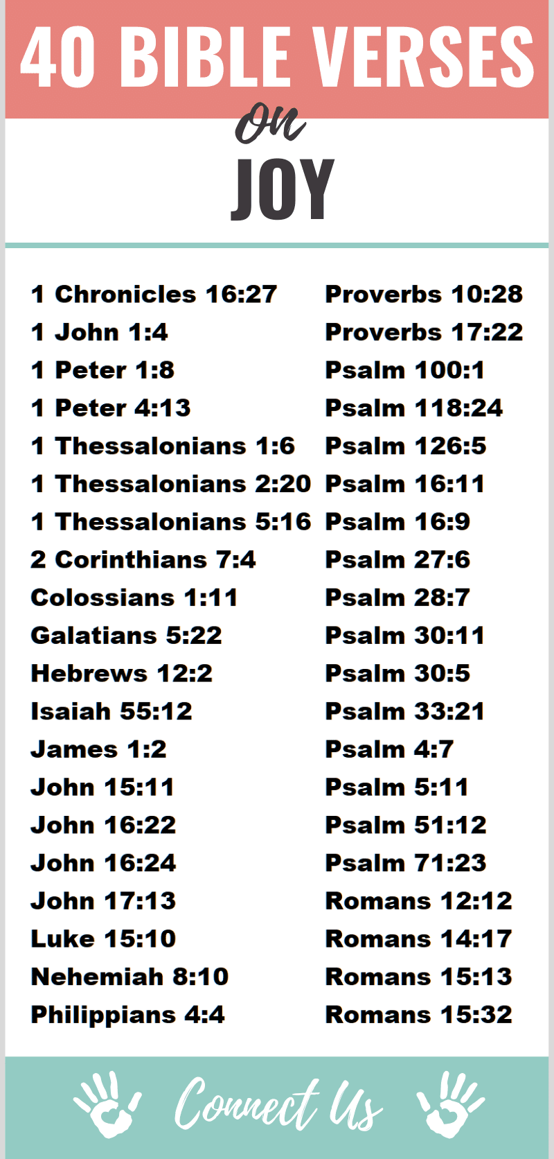 Bible Verses on Joy