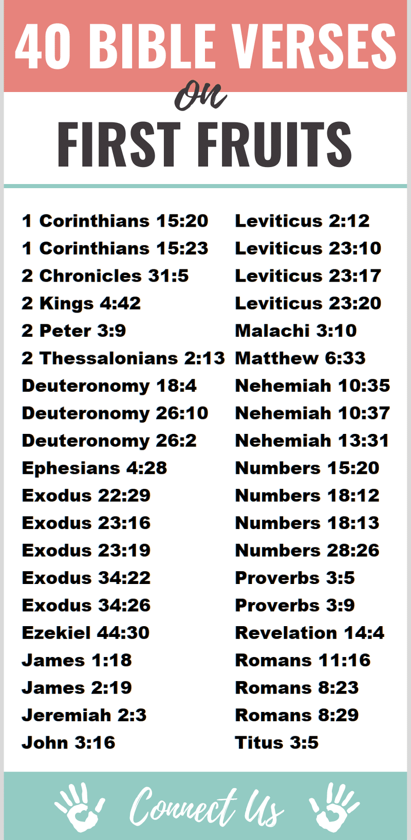 Bible Verses on First Fruits