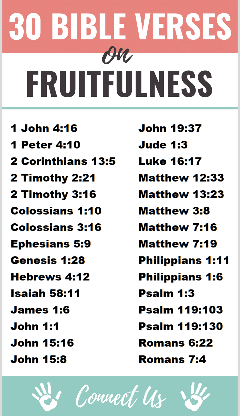 Bible Verses on Fruitfulness