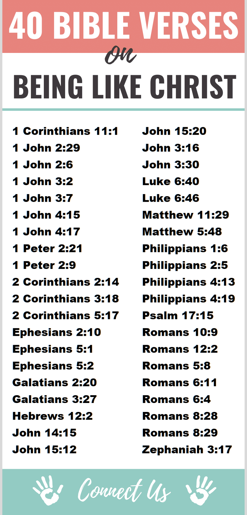 Bible Verses on Being like Christ