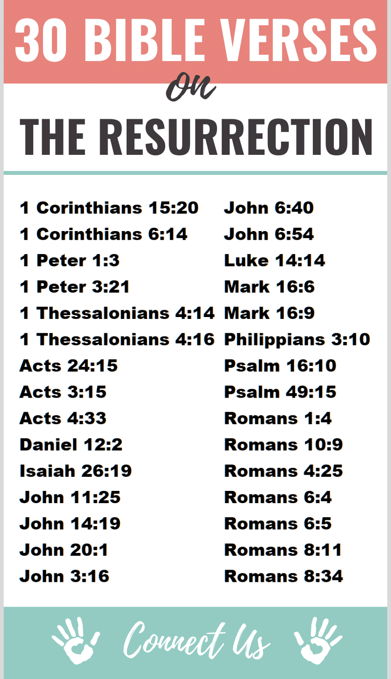 Bible Verses on the Resurrection