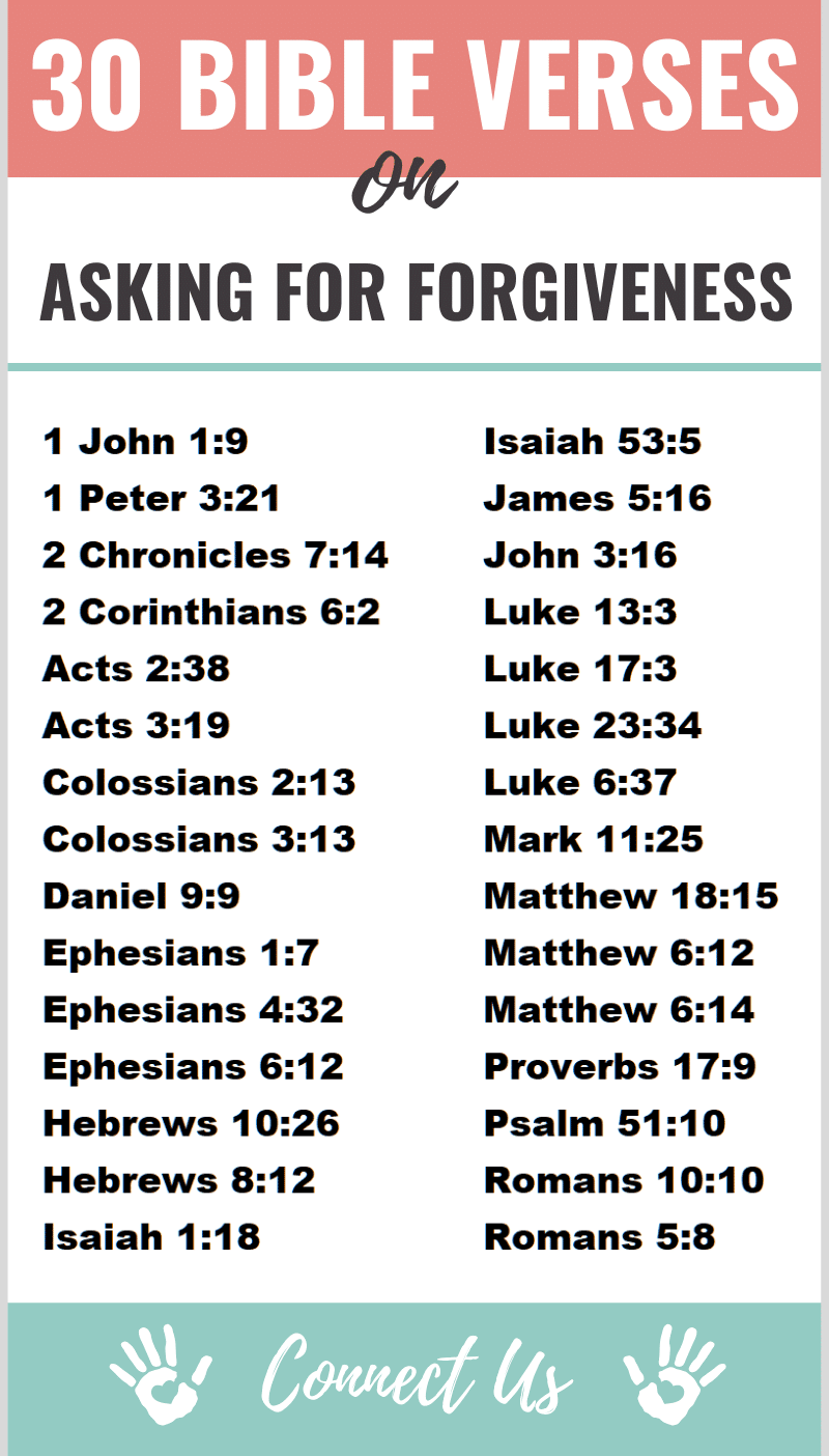 Bible Verses on Asking for Forgiveness