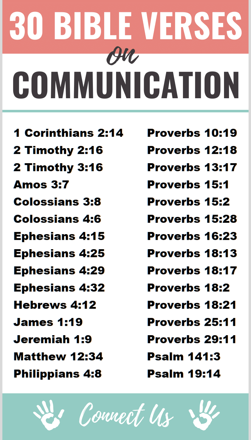 Bible Verses on Communication