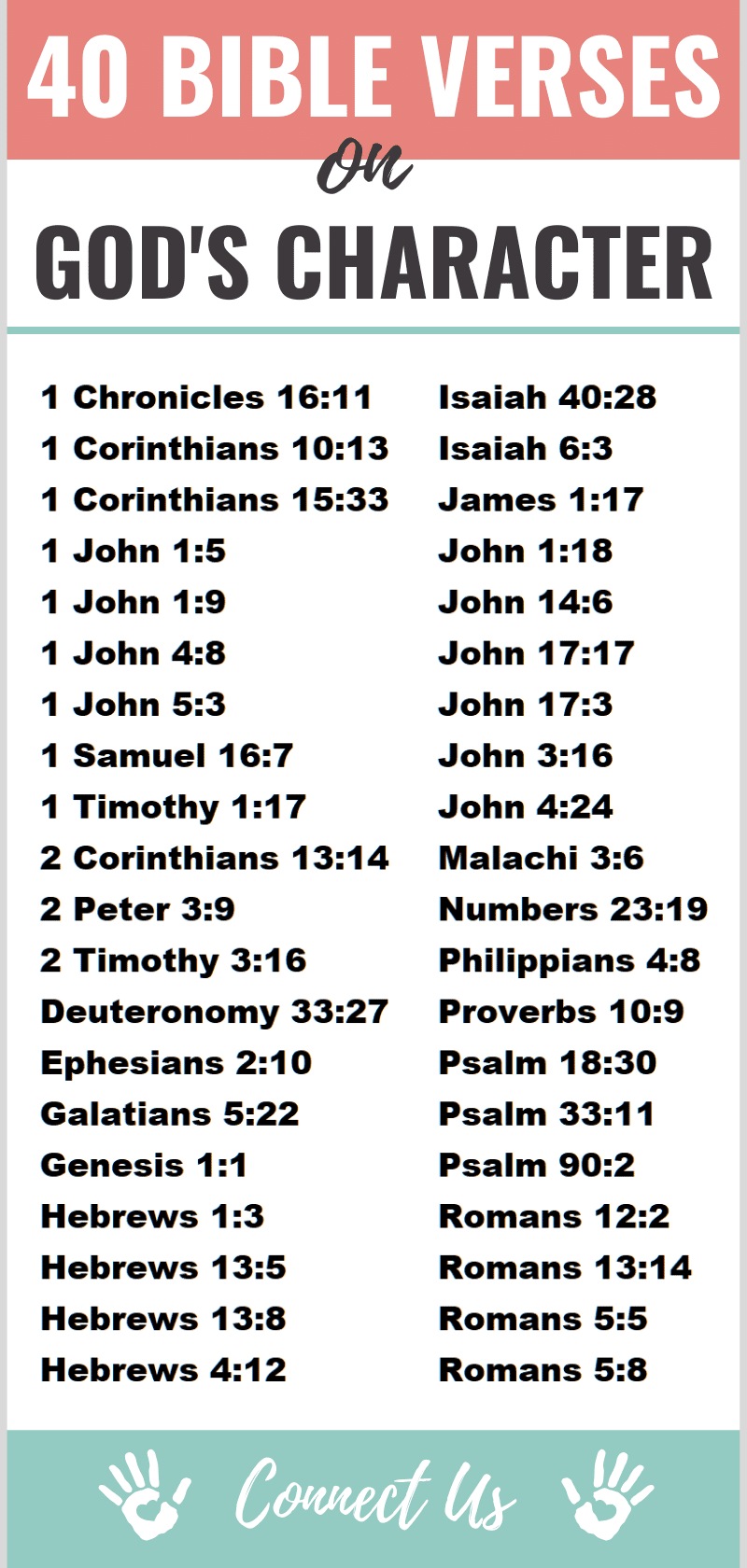 Bible Verses on God's Character