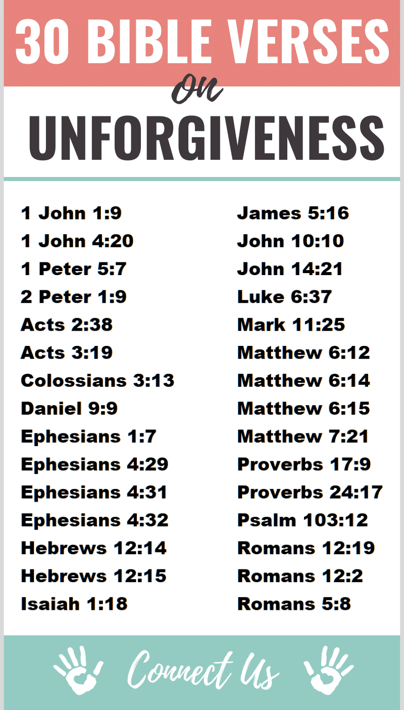 Bible Verses on Unforgiveness
