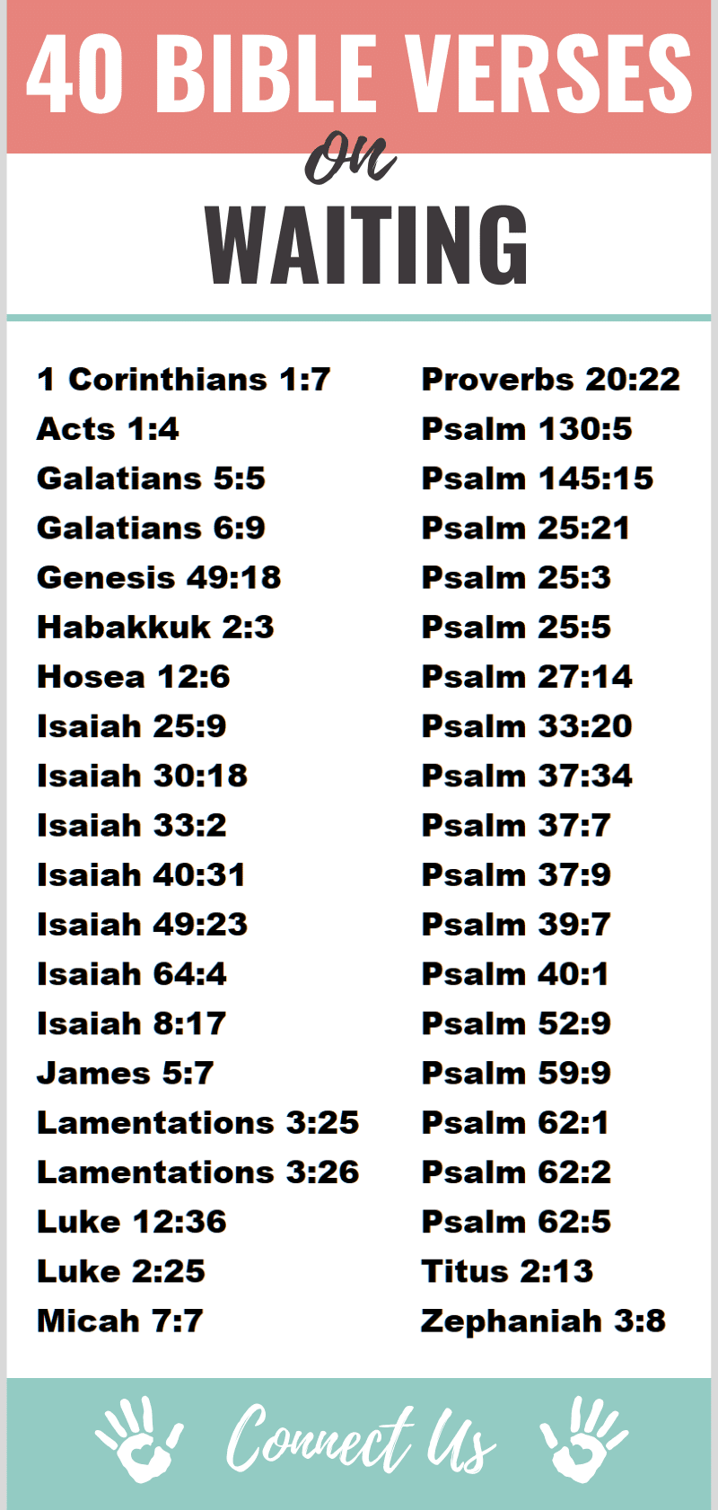 Bible Verses on Waiting