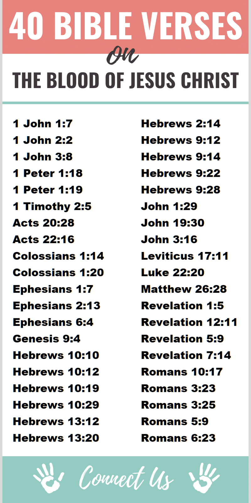 Bible Verses on the Blood of Jesus Christ
