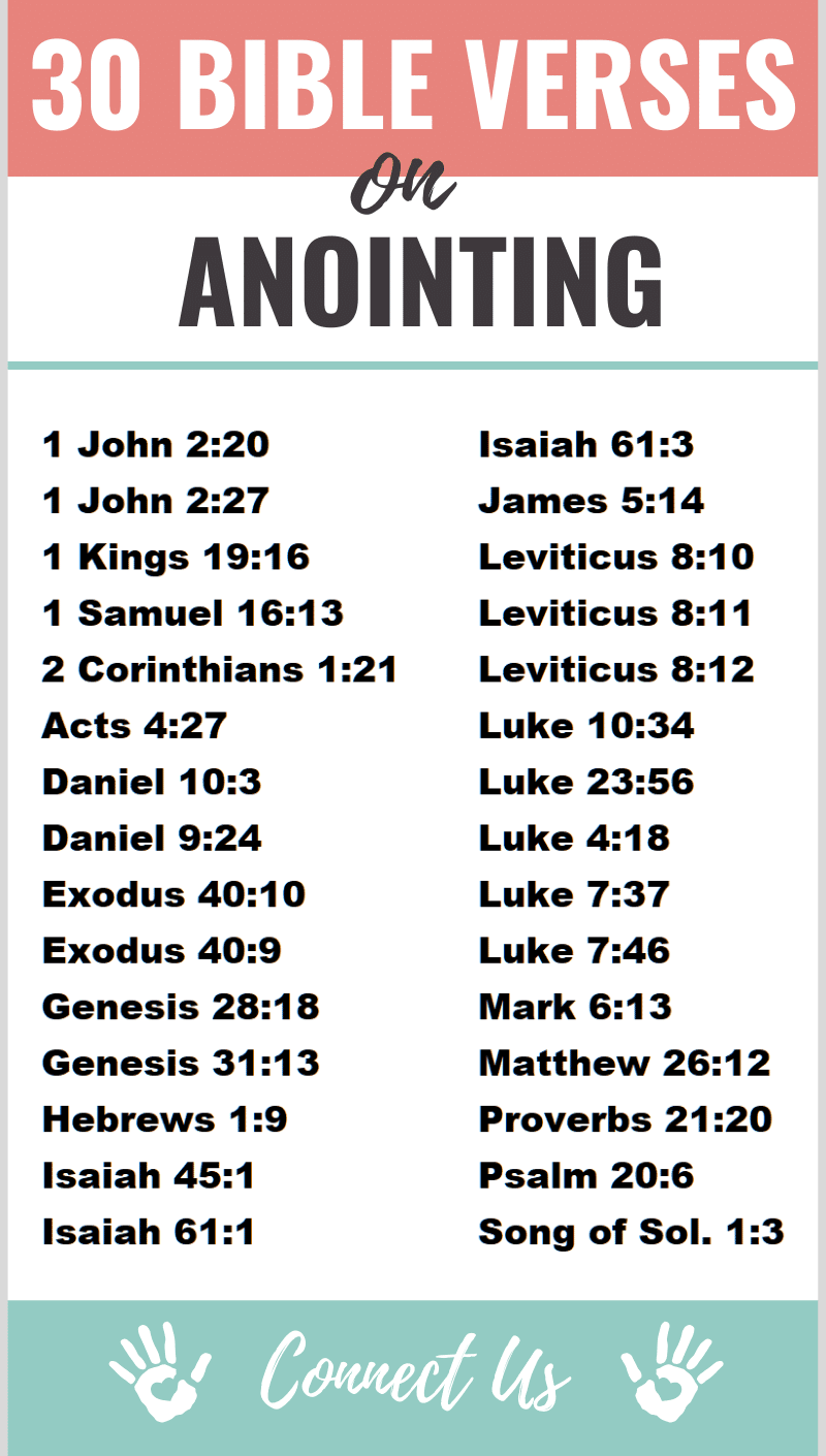 Bible Verses on Anointing