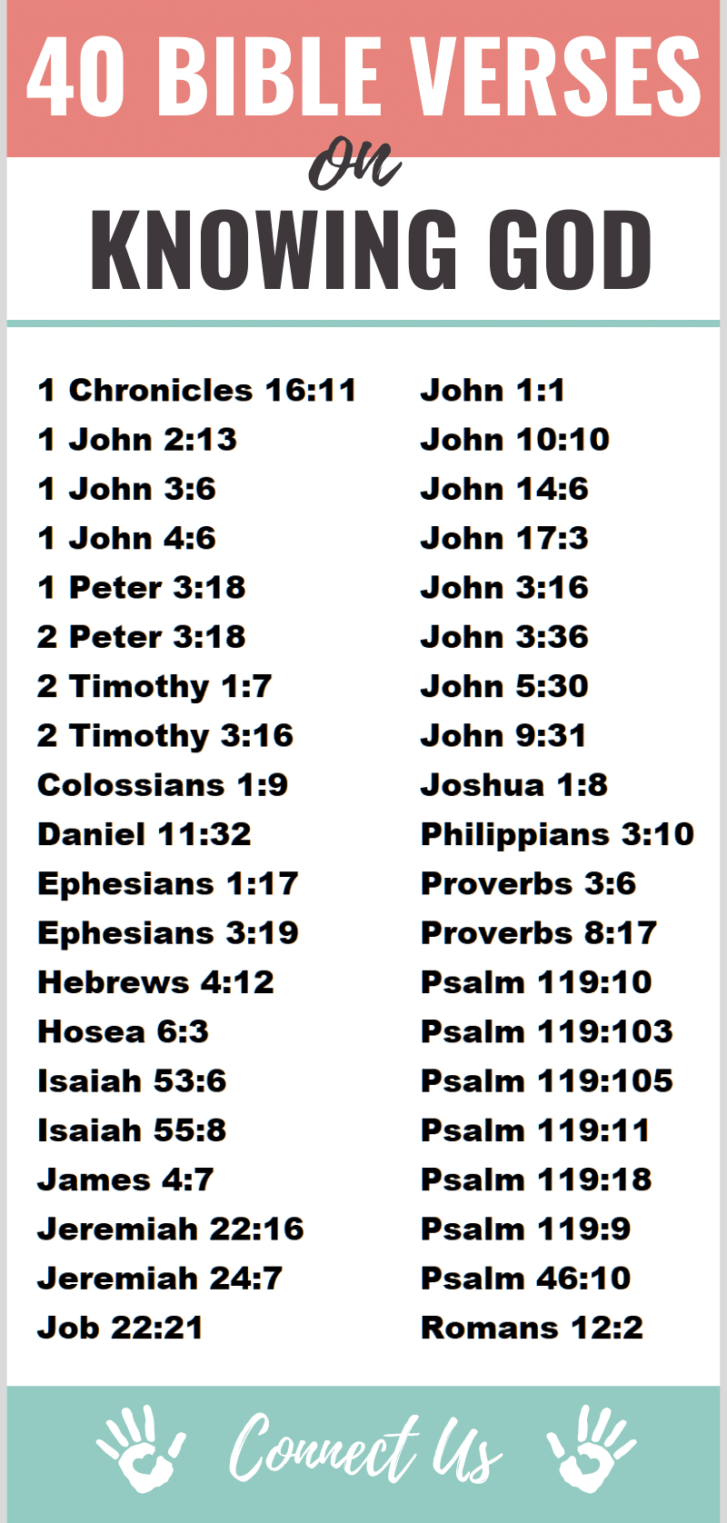 Bible Verses on Knowing God