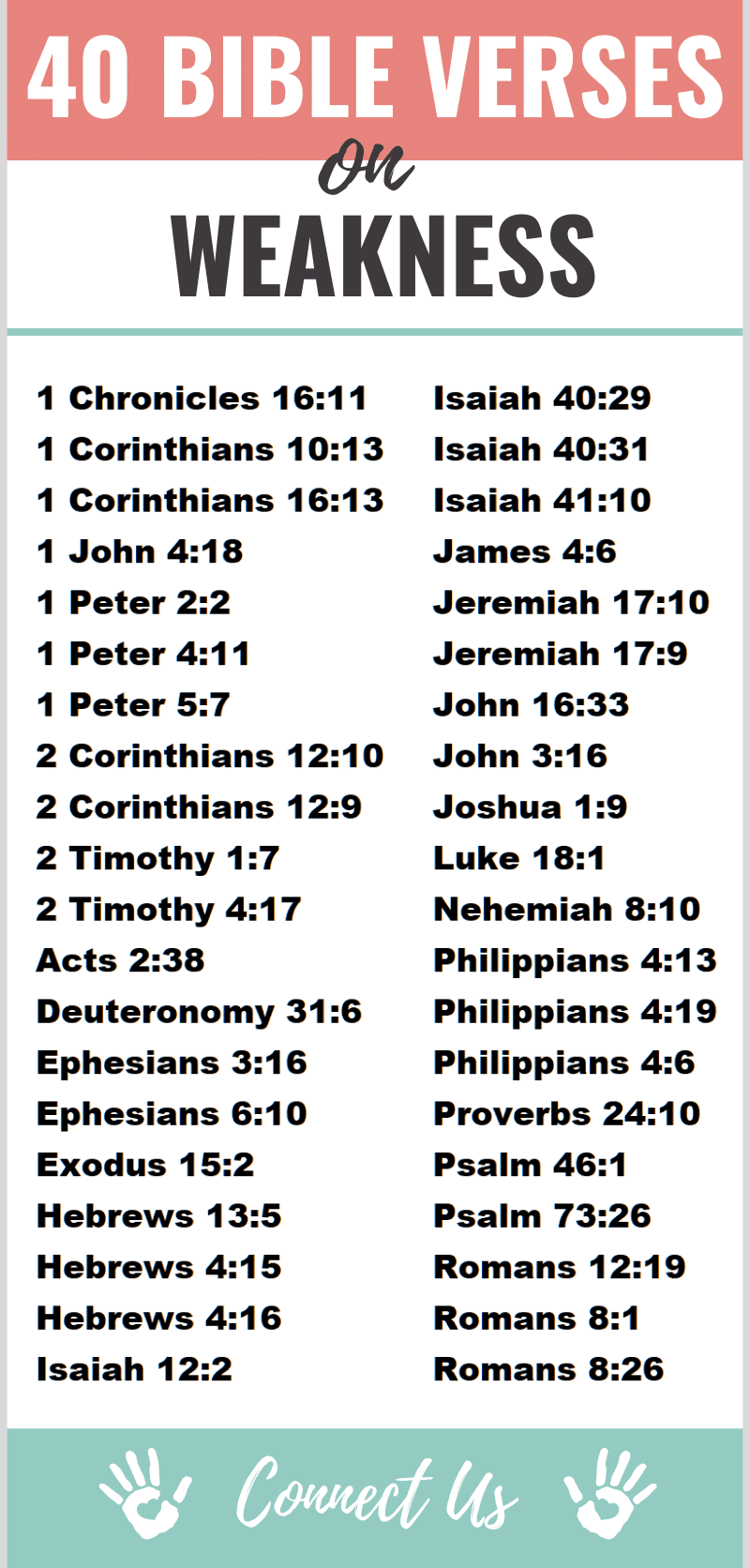 Bible Verses on Weakness