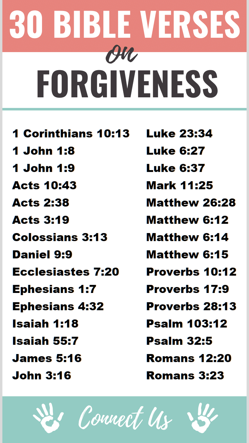 Bible Verses on Forgiveness