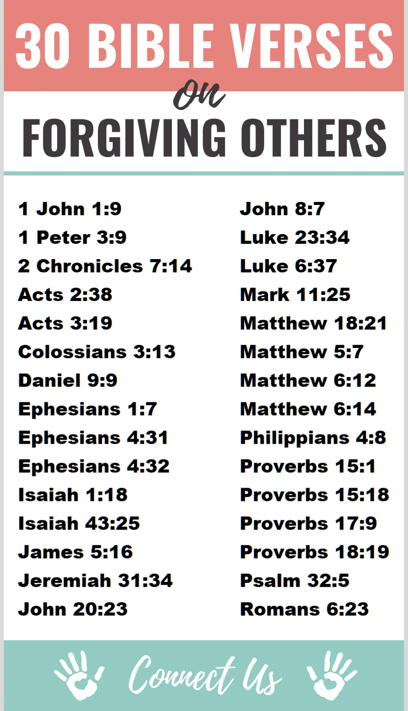 Versículos bíblicos sobre el perdón a los demás