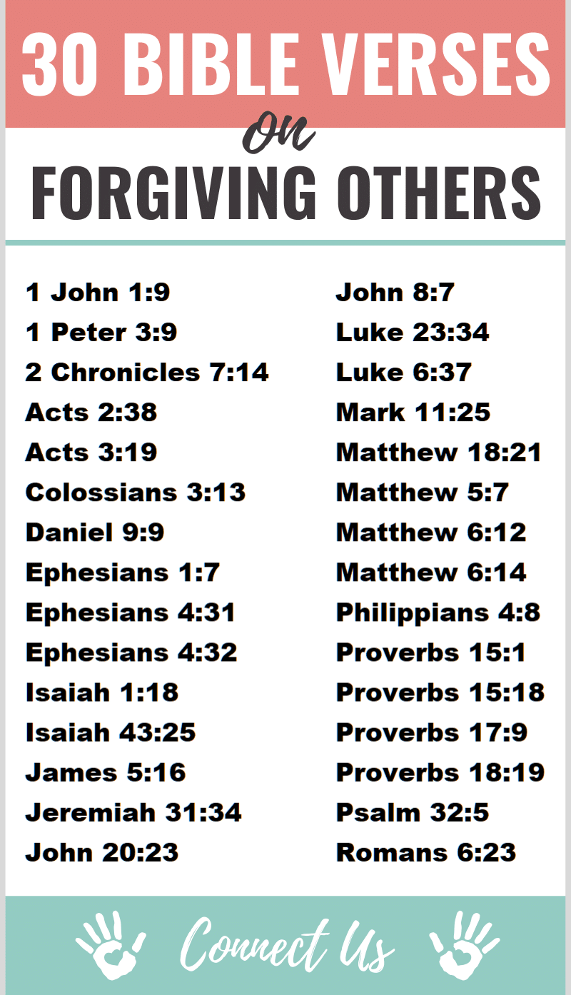 Bible Verses on Forgiving Others